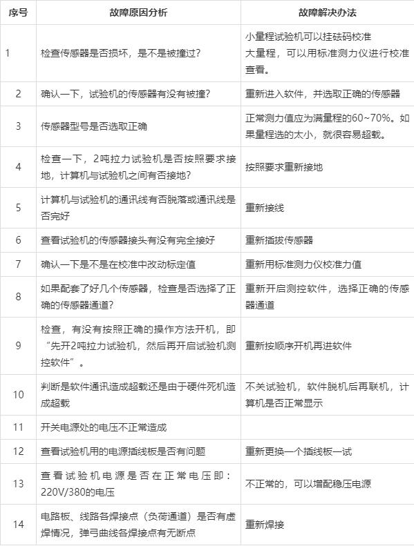 2噸拉力試驗(yàn)機(jī)發(fā)生故障后如何自行檢修